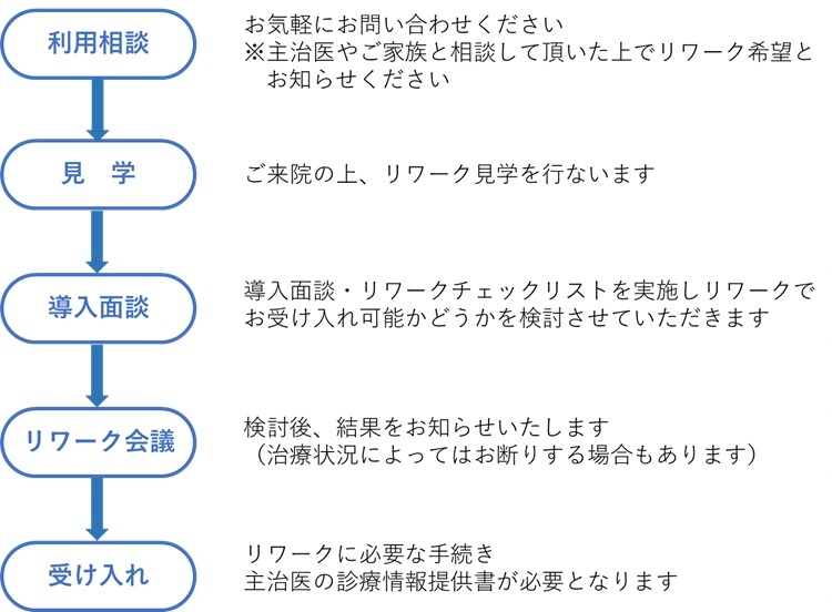 ご利用までの流れ